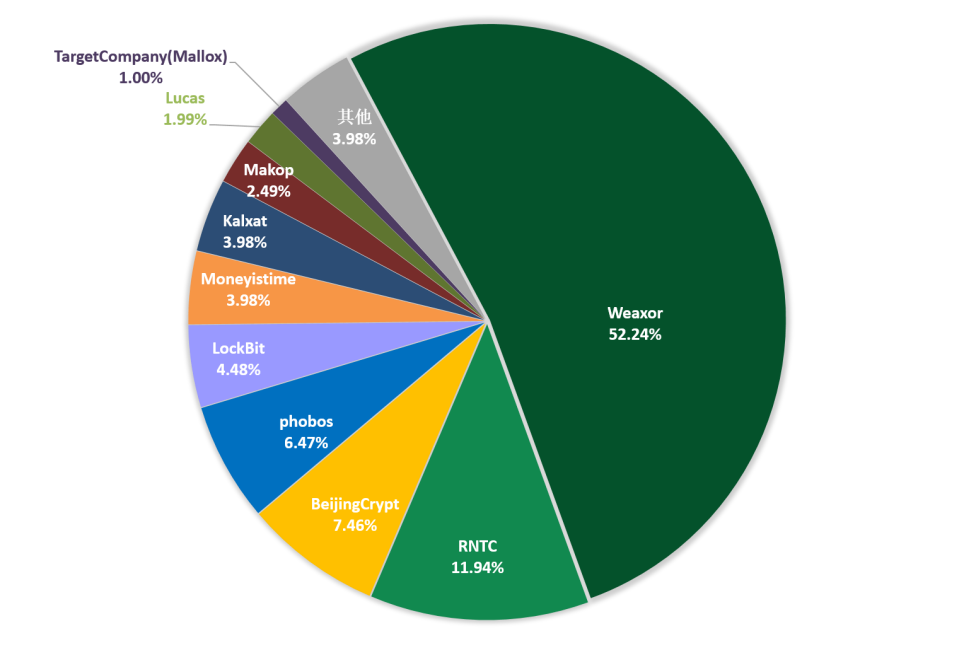 勒索月报|360独家披露6月勒索软件流行态势，windows 10成攻击新跳板