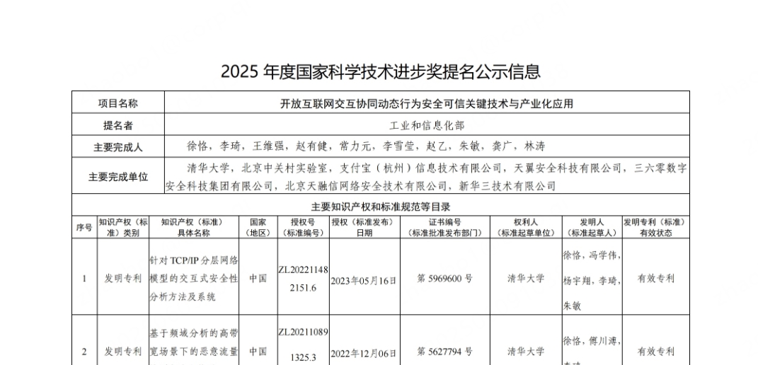 拟提名2025年度国家科学技术进步奖项目公示
