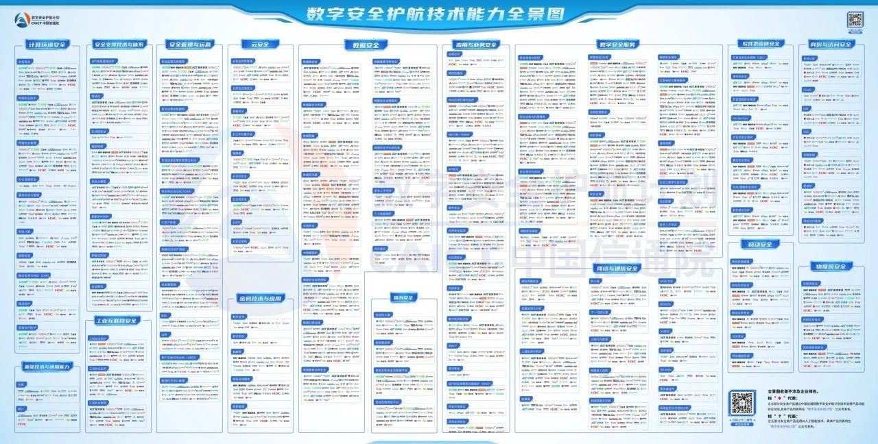 重点领域全覆盖！360安全 ai实力再获中国信通院认可