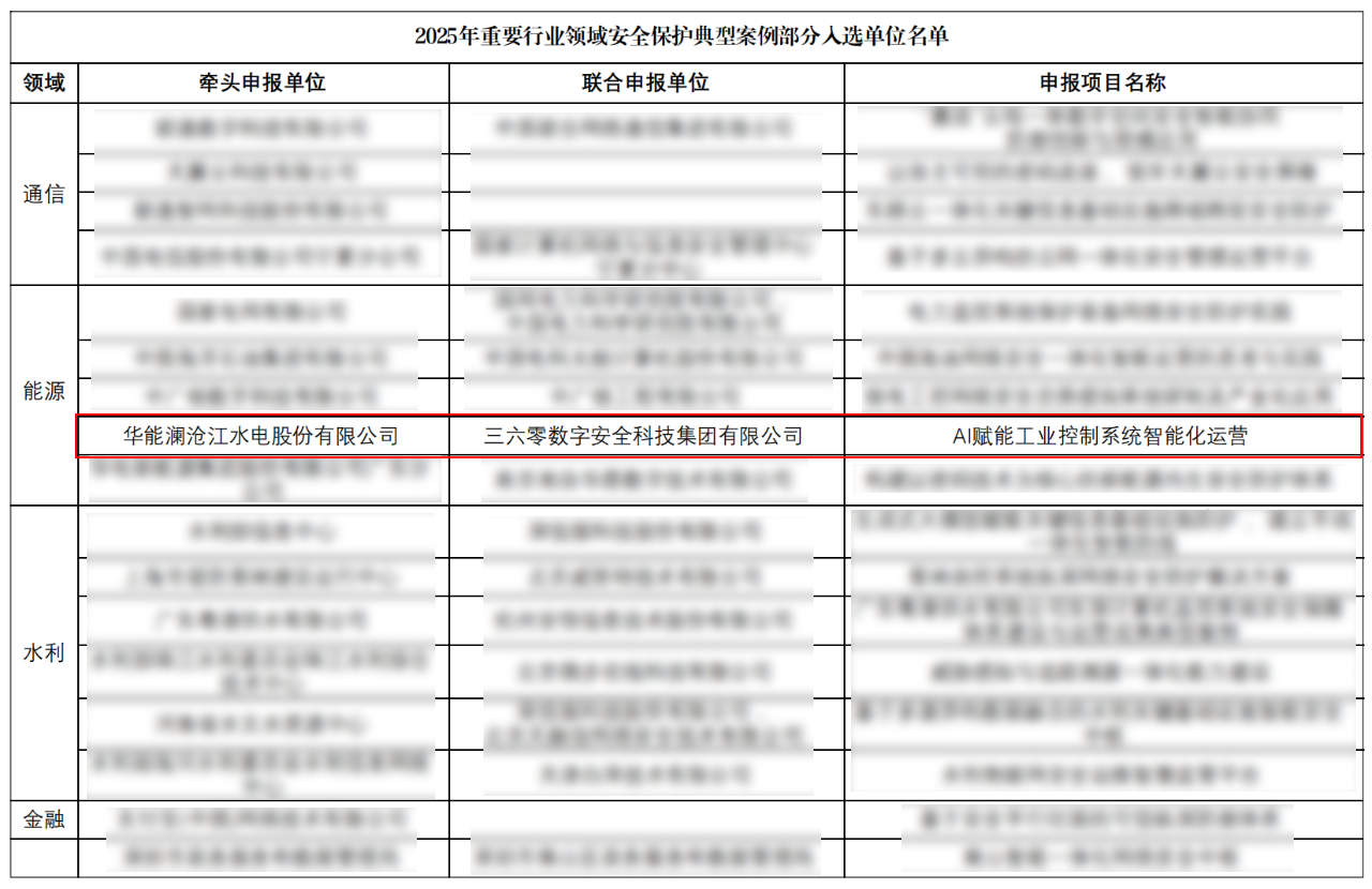 解锁水电安全“智慧密码”: 360携手华能澜沧江打造行业新标杆